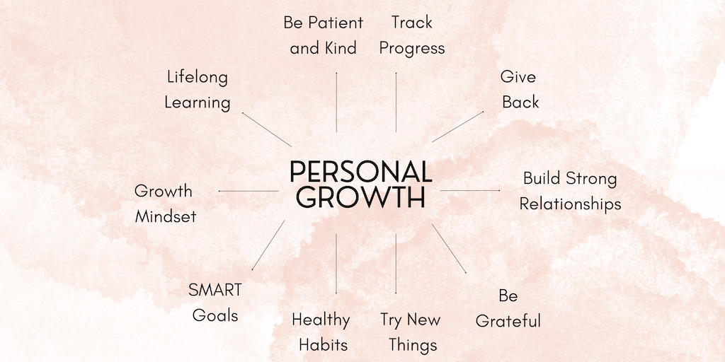 New Year, New You!